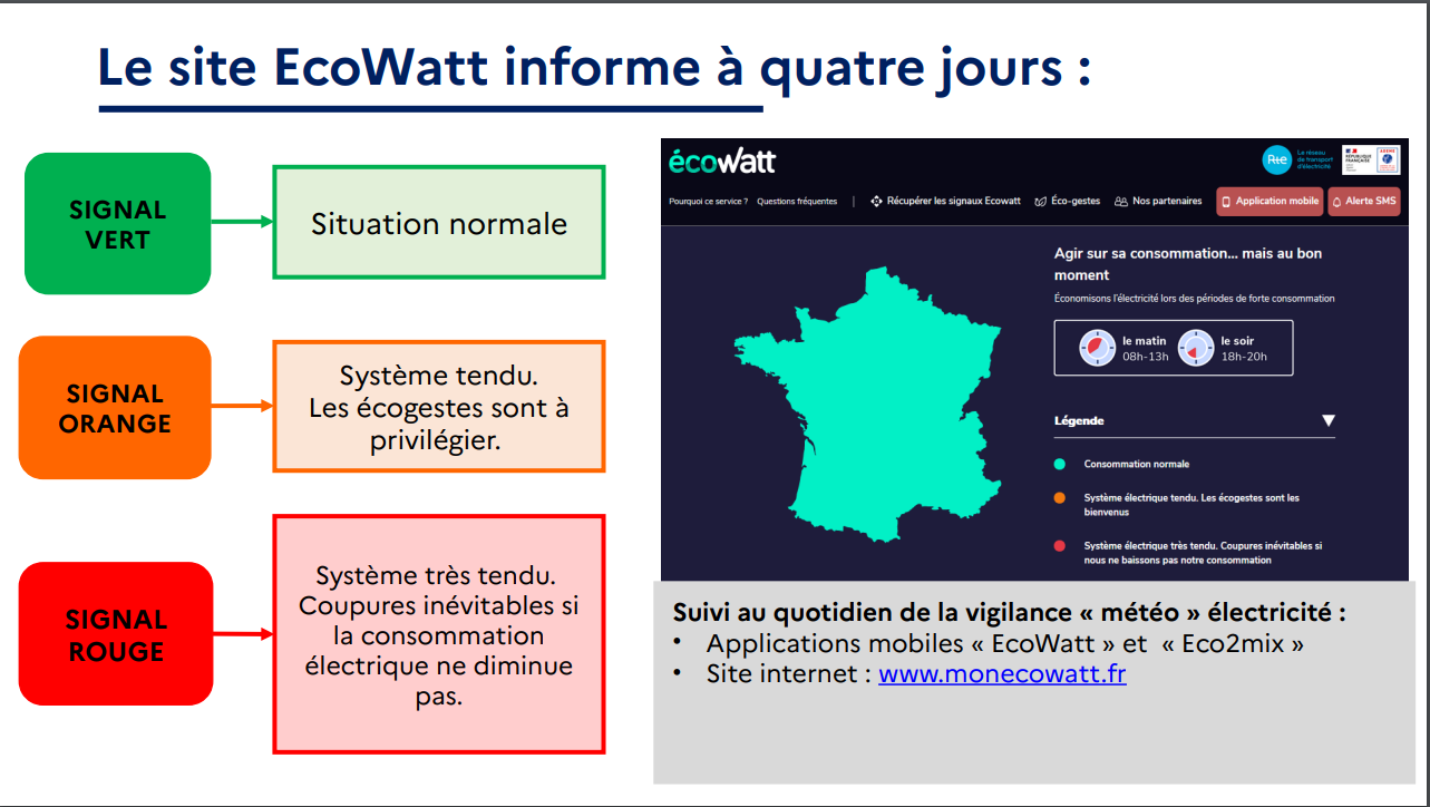 ECOWATT